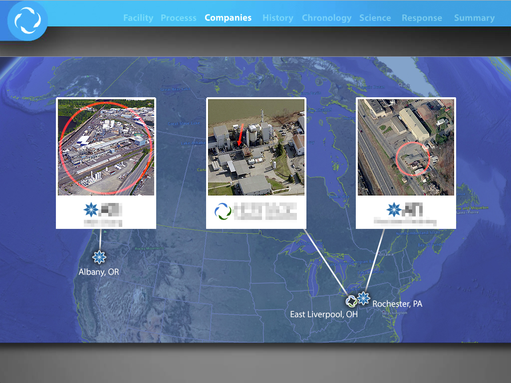 Charts Graphs Timelines