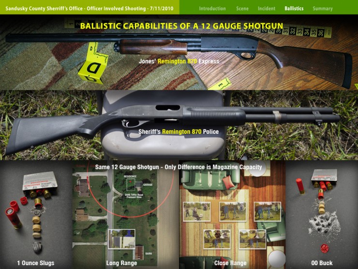 Interactive Multimedia